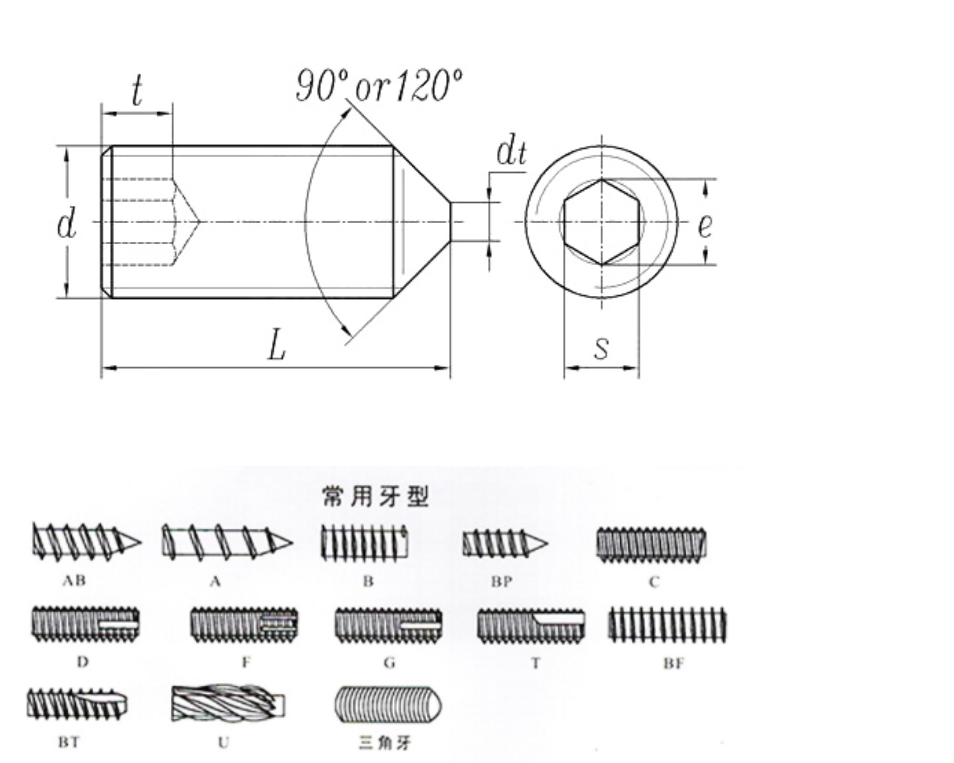 DIN914 Set Screw with Cone Point DIN914 Set Screw with Cone Point